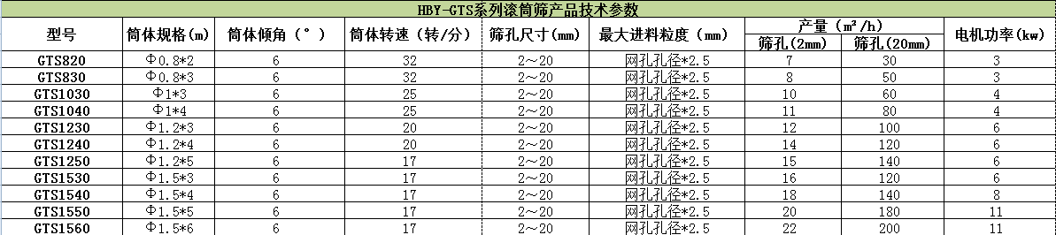 滾筒式篩粉機哪家好？