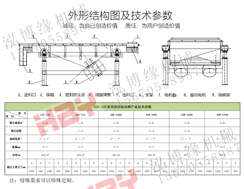 SZF直線篩粉機都應(yīng)用在哪些領(lǐng)域？？