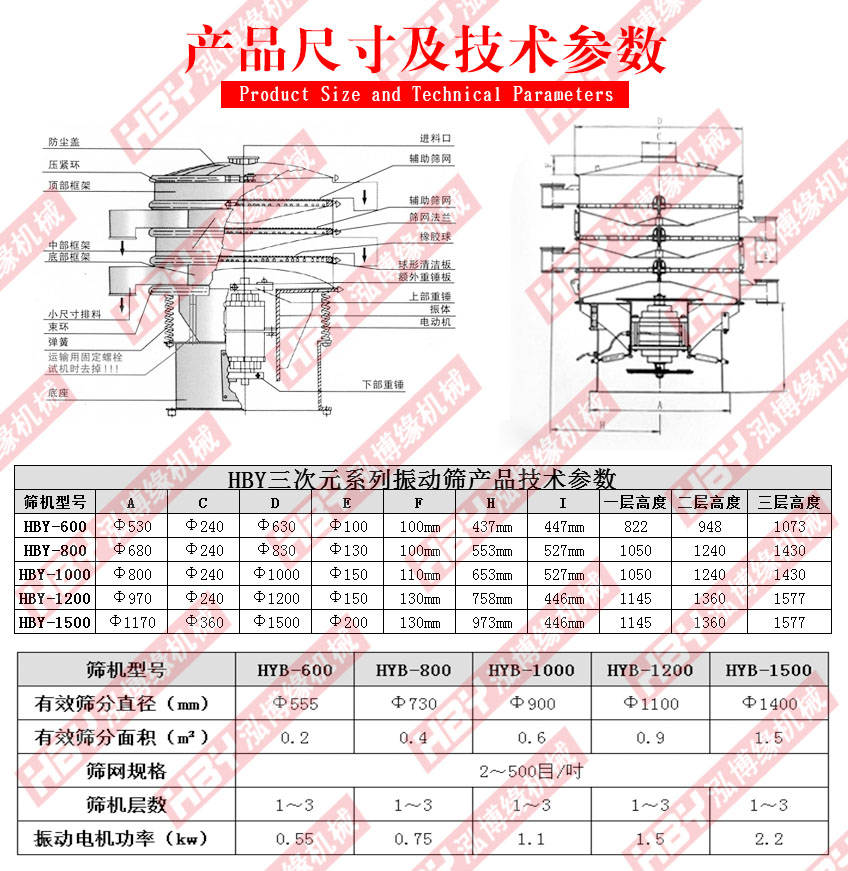 江蘇常州的振動篩粉機已發(fā)貨請常經理注意查收??！