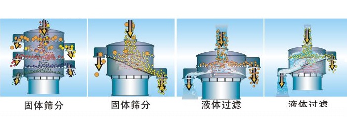 如何選擇乳粉振動篩粉機？？