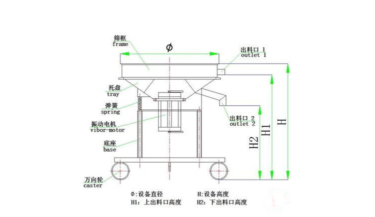 過濾篩粉機在蘋果汁、石榴汁過濾中的應用