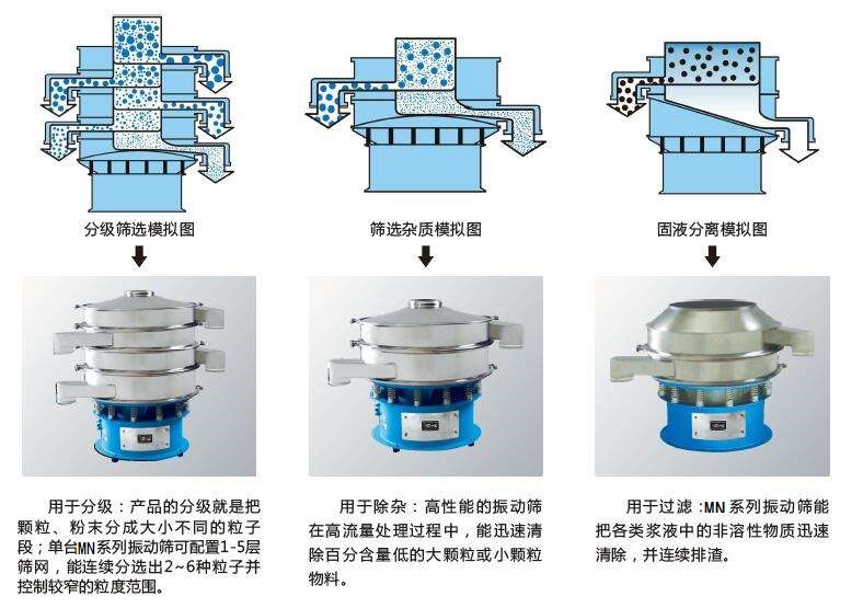 塑料篩粉機的優(yōu)勢主要在哪里？