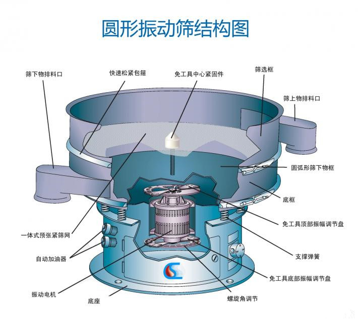 加料桶的電動篩粉機怎么樣？