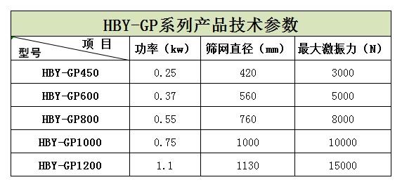 浙江嘉興的王經(jīng)理生產(chǎn)的5臺(tái)HBY-GP600型高頻篩正在安裝，預(yù)計(jì)明天才能發(fā)貨